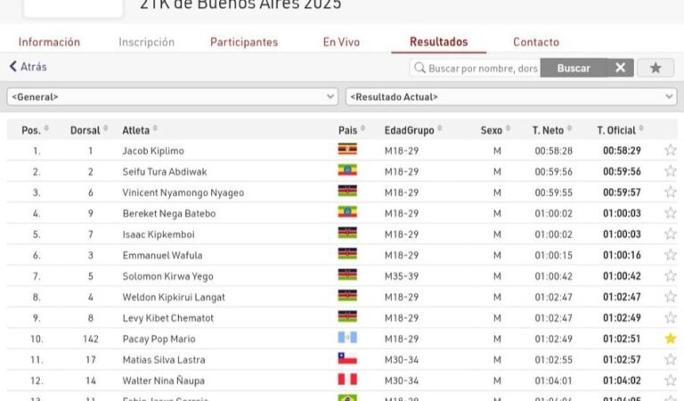 Josue Muriel en el Top 20 masculino 🏃🏻‍♂️ del Medio Maratón de Buenos Aires 🇦🇷 🔥